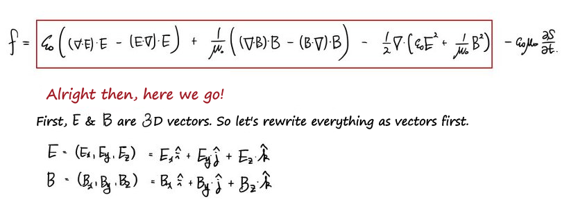 The plan: write E and B in components, E = Ex i + Ey j + Ez k and B = Bx i + By j + Bz k
