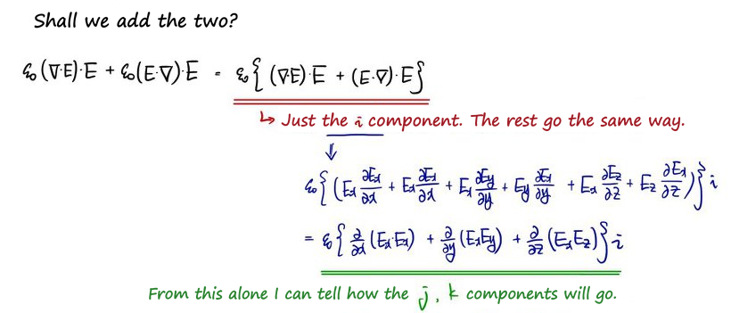 Adding the two: the i component is ε0 times ∂/∂x(ExEx) + ∂/∂y(ExEy) + ∂/∂z(ExEz)