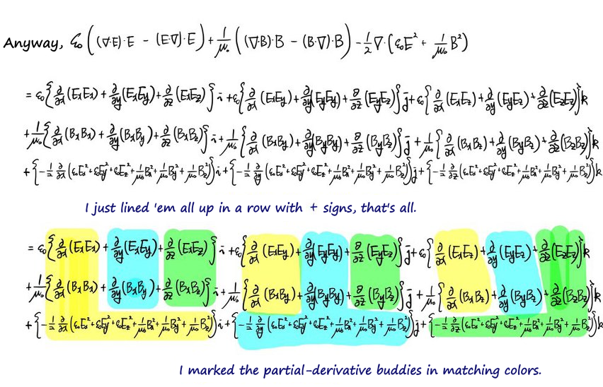 Everything lined up, with the matching partial derivatives highlighted in yellow, cyan and green
