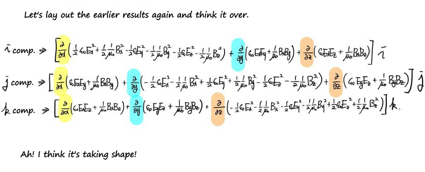 The i, j and k components side by side, with the matching ∂/∂x, ∂/∂y, ∂/∂z highlighted