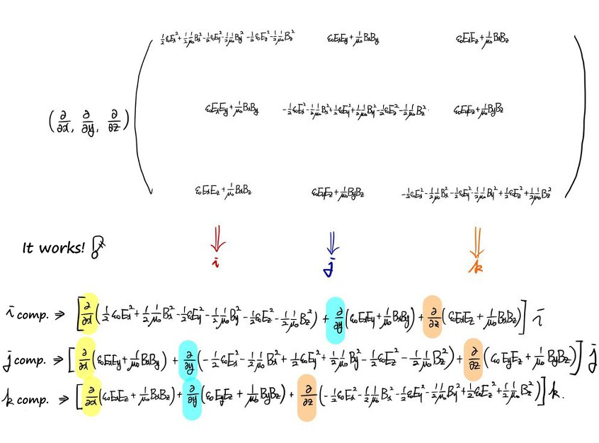 (∂/∂x, ∂/∂y, ∂/∂z) times the 3×3 matrix of T gives exactly the i, j and k components