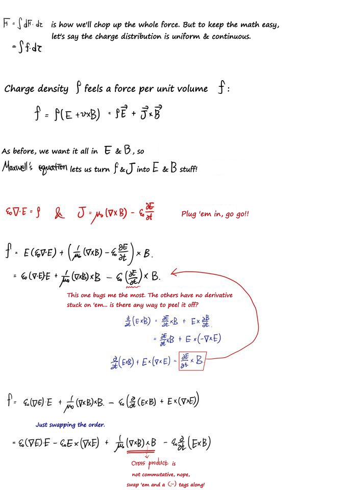 Page 1 of 8: the force density f and Maxwell’s equations plugged in