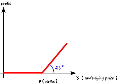 Equation from the original notes