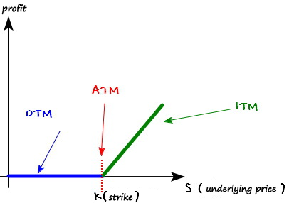 Equation from the original notes