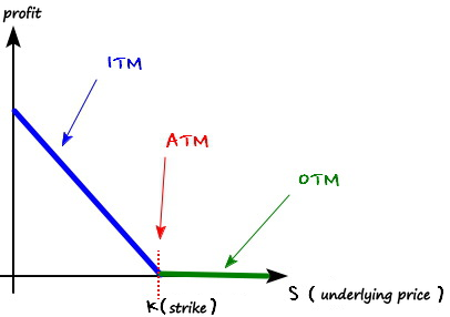 Equation from the original notes