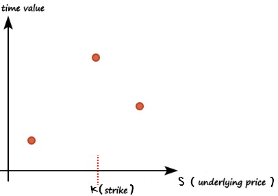 Equation from the original notes