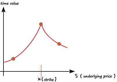 Equation from the original notes