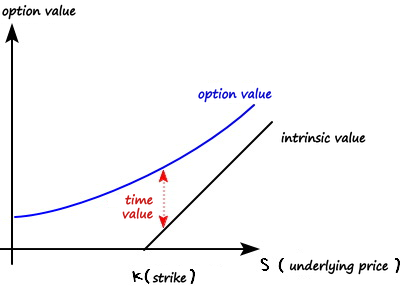 Equation from the original notes