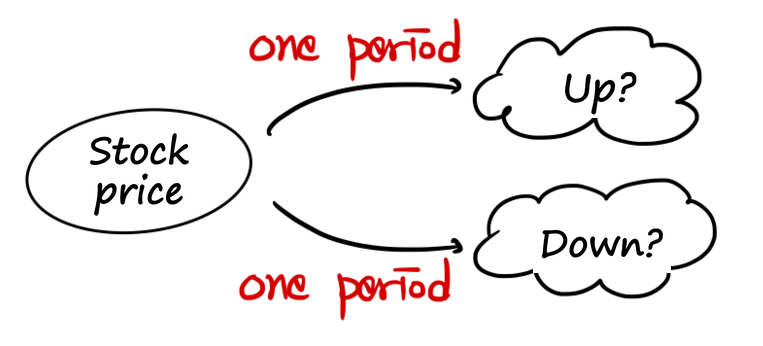 Equation from the original notes