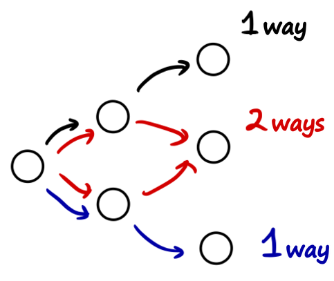 Equation from the original notes