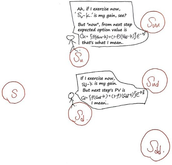 Equation from the original notes