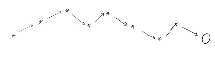Equation from the original notes