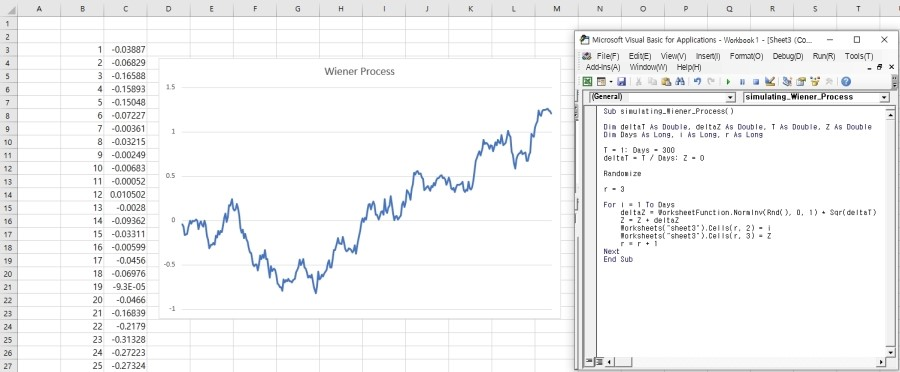Excel sheet with the simulated Wiener process chart, next to the VBA editor showing the code