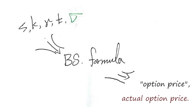 Equation from the original notes