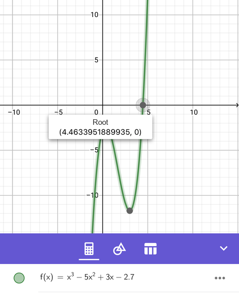 A graphing app showing the root of the function at x = 4.4633951889935
