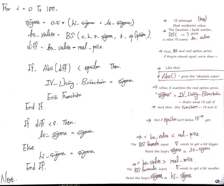 Handwritten loop of IV_Using_Bisection with notes on each step