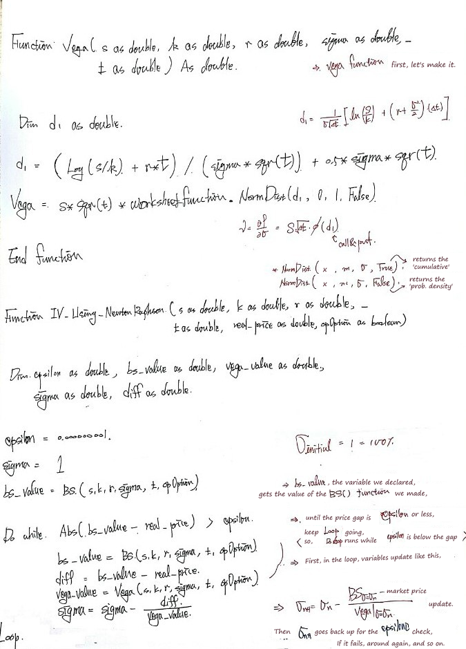 Handwritten VBA code: the vega function and the Newton-Raphson implied volatility function, with margin notes