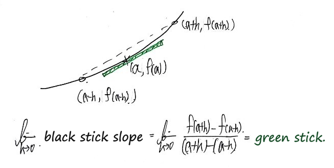 Equation from the original notes