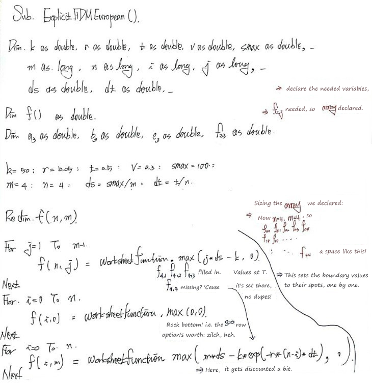 Handwritten VBA program (top half) with margin notes