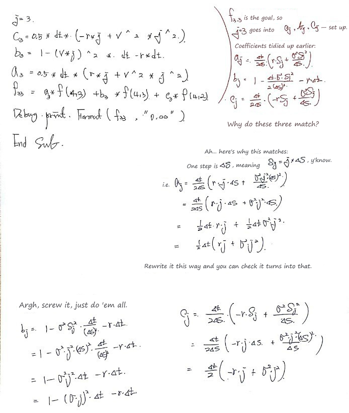 Handwritten VBA program (bottom half) and the check of the coefficients a_j, b_j, c_j