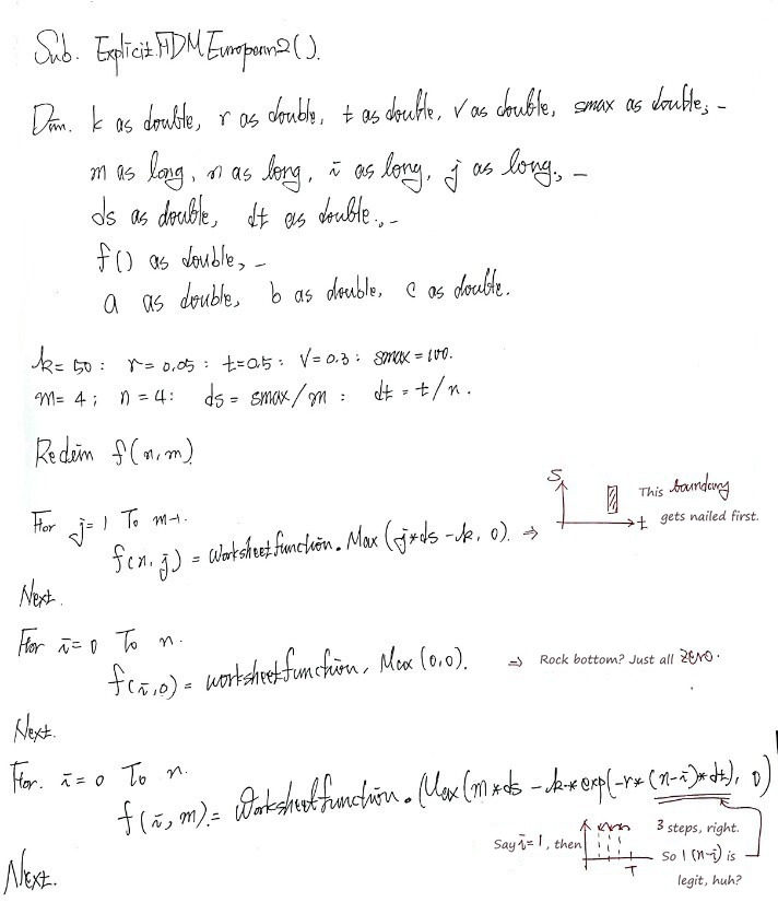 Handwritten VBA program for the whole grid (top half) with margin notes