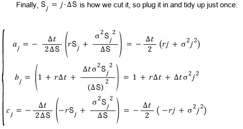 With S_j = jΔS: a_j = −(Δt/2)(rj + σ²j²), b_j = 1 + rΔt + Δtσ²j², c_j = −(Δt/2)(−rj + σ²j²)
