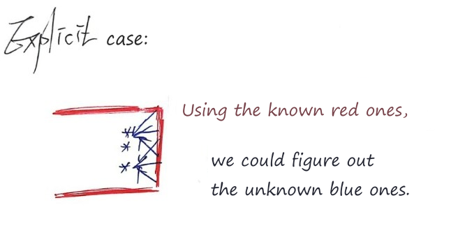 Explicit case: the known red values give us the unknown blue ones