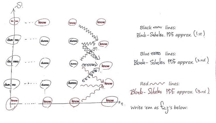 The grid with every node marked know or dunno, and approximations 1, 2, 3 drawn as black, blue and red lines