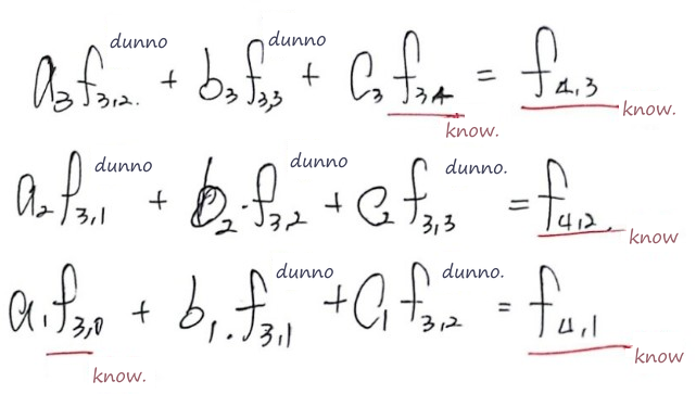 The three approximations written out: the unknowns marked dunno, the knowns marked know