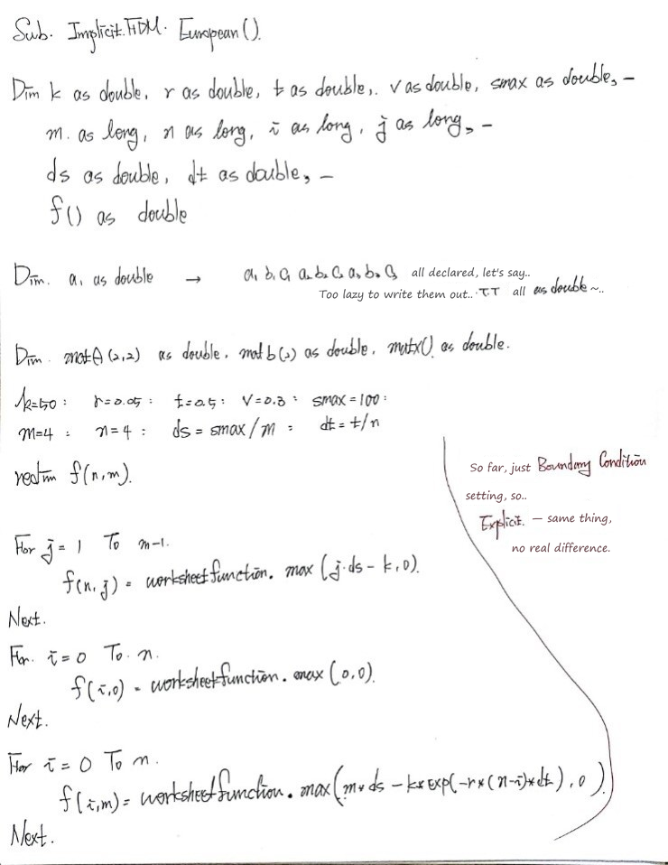 Handwritten notes on the VBA program, top half: the declarations and the boundary-condition loops, the same as for Explicit