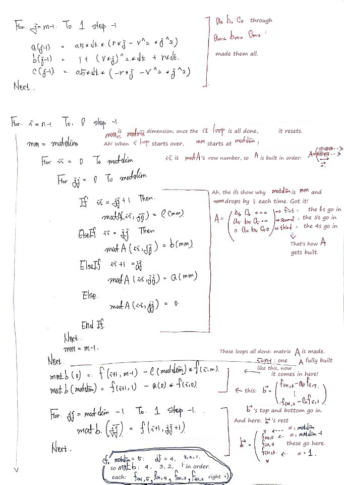 Handwritten notes, middle: the coefficient loop, how the loops build matrix A row by row while mm counts down from matdim, and how b gets its top, bottom and middle entries