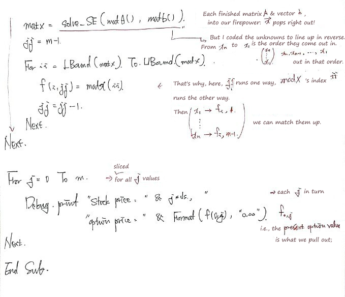 Handwritten notes, end: Solve_SE gives x, x is written back into f (jj and ii run in opposite directions), and the print loop shows the present option values f(0,j)