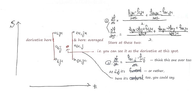 And ②: the forward difference in t, seen from that midpoint, is a central difference there too