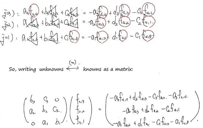The equations for j = 3, 2, 1 with the unknowns marked by triangles and the known values circled, then the 3 × 3 matrix equation for f3,3, f3,2, f3,1