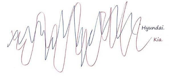 Hand-drawn sketch of two random stock paths, Hyundai (blue) and Kia (red), each wiggling on its own