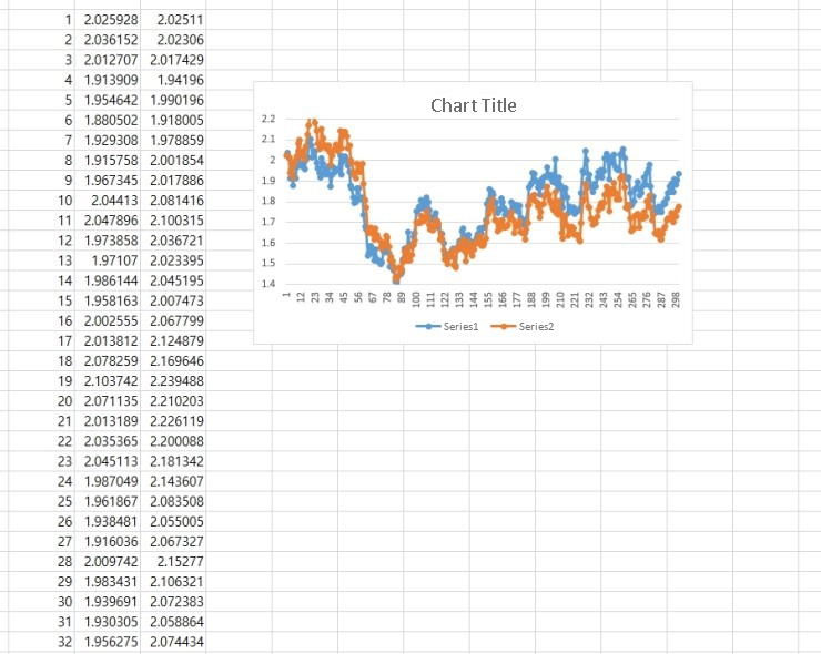 Excel sheet and chart of the two paths for rho = 0.9: they move together