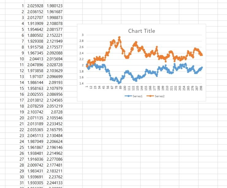 Excel sheet and chart for rho = -0.9: the two paths move in opposite directions