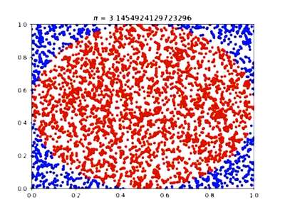 Monte Carlo pi estimation