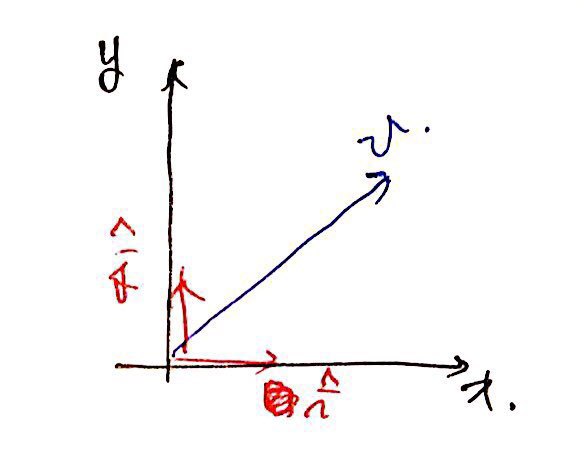 Equation from the original notes