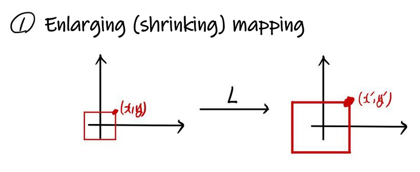 Enlarging (shrinking) mapping: a small red square is sent by L to a bigger red square, and the point (x, y) goes to the point (x&rsquo;, y&rsquo;)