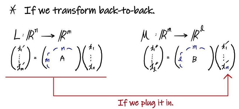 Two mappings in a row: L from R^n to R^m with the matrix A, and M from R^m to R^l with the matrix B