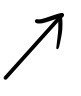 Smaller hand-drawn arrow pointing up and to the right, the vector after passing through f