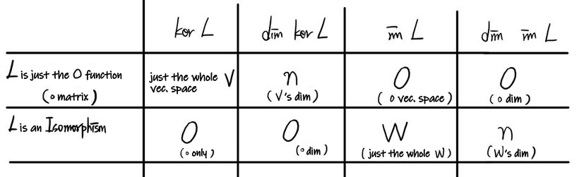 Equation from the original notes