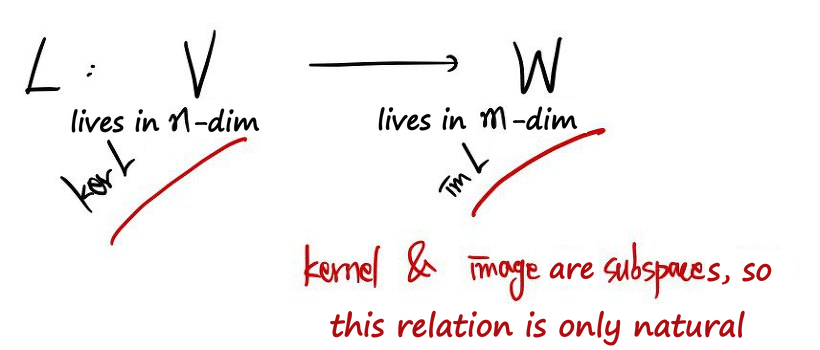 Equation from the original notes