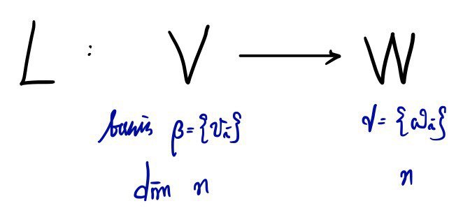 Equation from the original notes