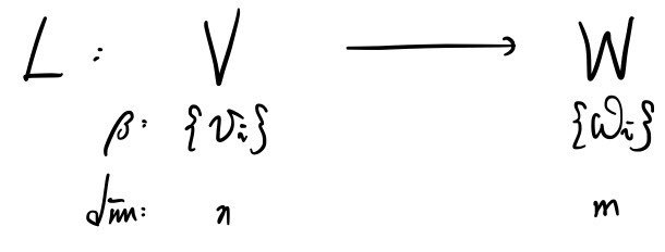 Equation from the original notes