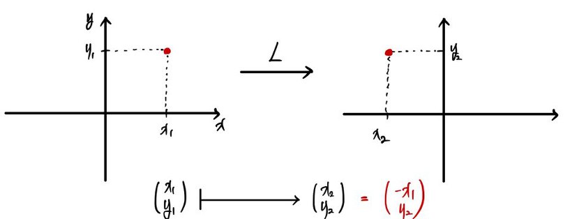 Equation from the original notes