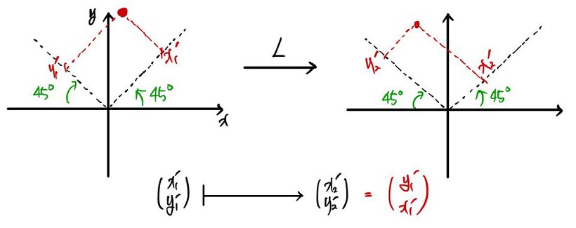 Equation from the original notes