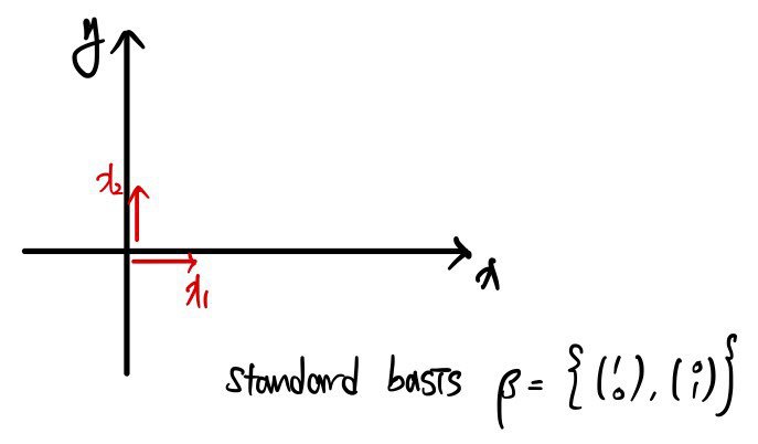 Equation from the original notes
