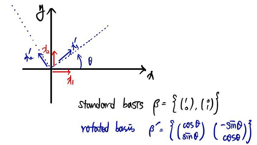 Equation from the original notes
